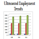 ultrasound tech salary nc 2021
