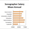 sonogram ultrasound technician salary
